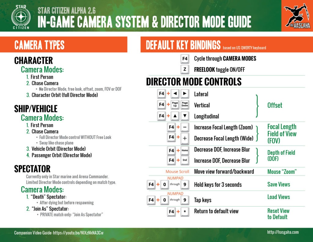 Camera System : Director Mode Controls